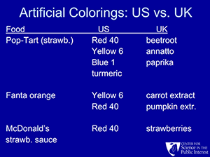 Artificial colorings:  US vs. UK